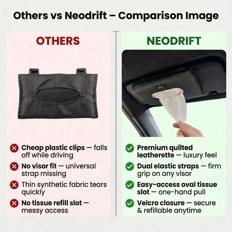 NEODRIFT 'TissueClip' Car Sun Visor Tissue Holder with 100 Pulls | Rectangular Tissue Dispenser | Car Tissue Box Holder | Easy Clip Sun Visor Napkin Holder