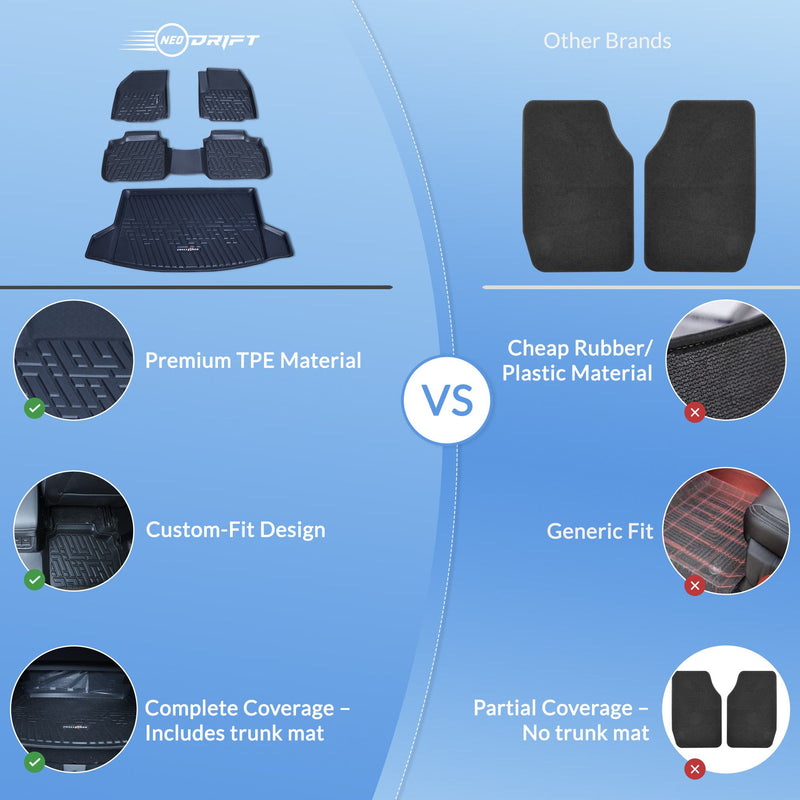 Neodrift - DriftLiner 5D Car Floor Mats for Hyundai i20