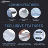 Neodrift - Car Cover for SUV Mahindra Thar Roxx