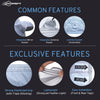 Neodrift - Car Cover for SUV BMW iX1 | iX1 - LWB