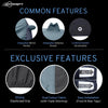 Neodrift - Car Cover for SUV Mahindra Thar Roxx