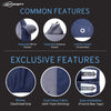 Neodrift - Car Cover for SUV Mahindra Thar Roxx
